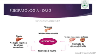 FISIOPATOLOGIA - DM 2
Pâncreas
Deficiência de Insulina
Fígado
Produção hepática
de glicose
aumentada
Resistência à insulina
Tecido muscular e adiposo
Captação de
glicose diminuída
Velloso & Pimazoni Netto, 2007
 
