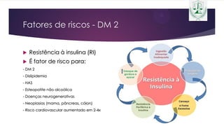 Fatores de riscos - DM 2
 Resistência à insulina (RI)
 É fator de risco para:
- DM 2
- Dislipidemia
- HAS
- Esteopatite não alcoólica
- Doenças neurogenerativas
- Neoplasias (mama, pâncreas, cólon)
- Risco cardiovascular aumentado em 2-4x
 