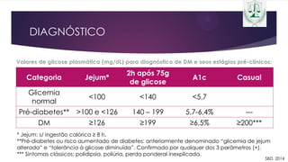 DIAGNÓSTICO
Valores de glicose plasmática (mg/dL) para diagnóstico de DM e seus estágios pré-clínicos:
Categoria Jejum*
2h após 75g
de glicose
A1c Casual
Glicemia
normal
<100 <140 <5,7
Pré-diabetes** >100 e <126 140 – 199 5,7-6,4% ---
DM ≥126 ≥199 ≥6,5% ≥200***
* Jejum: s/ ingestão calórica ≥ 8 h.
**Pré-diabetes ou risco aumentado de diabetes: anteriormente denominado “glicemia de jejum
alterada” e “tolerância à glicose diminuída”. Confirmado por qualquer dos 3 parâmetros (+).
*** Sintomas clássicos: polidipsia, poliúria, perda ponderal inexplicada.
SBD, 2014
 