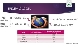EPIDEMIOLOGIA
1985 - 30 milhões de
diabéticos
2003 - 177 milhões de
diabéticos
4 milhões de mortes/ano
300 milhões até 2030
País Prevalência (%)
Número de diabéticos
(milhões)
Índia 5,5 31,5
China 2,4 20,7
EUA 7,8 17,5
Indonésia 6,7 8,5
OMS, 2005; SBD, 2014
 