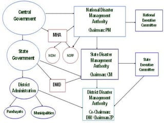 11/29/15
http://www.saarc-
sadkn.org/countries/india/images
%5Cinstitution.jpg
 