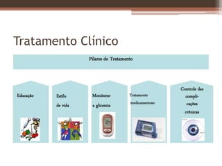 Tratamento Clínico
 