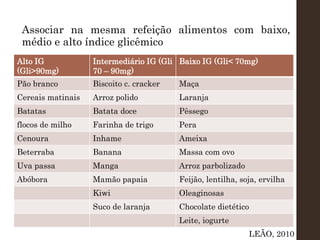 Associar na mesma refeição alimentos com baixo,
médio e alto índice glicêmico
Alto IG
(Gli>90mg)
Intermediário IG (Gli
70 – 90mg)
Baixo IG (Gli< 70mg)
Pão branco Biscoito c. cracker Maça
Cereais matinais Arroz polido Laranja
Batatas Batata doce Pêssego
flocos de milho Farinha de trigo Pera
Cenoura Inhame Ameixa
Beterraba Banana Massa com ovo
Uva passa Manga Arroz parbolizado
Abóbora Mamão papaia Feijão, lentilha, soja, ervilha
Kiwi Oleaginosas
Suco de laranja Chocolate dietético
Leite, iogurte
LEÃO, 2010
 