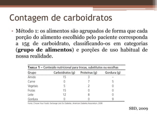 Contagem de carboidratos
• Método 1: os alimentos são agrupados de forma que cada
porção do alimento escolhido pelo paciente corresponda
a 15g de carboidrato, classificando-os em categorias
(grupo de alimentos) e porções de uso habitual de
nossa realidade.
SBD, 2009
 