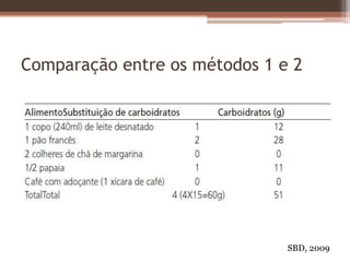 Comparação entre os métodos 1 e 2
SBD, 2009
 
