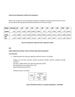 General Linear Regression methods and comparison
Below is the comparison summary of general regression methods on bankruptcy data. With AIC criteria
we can observe that Log-Log method performed well out of the three models.
Model Intercept R1 R2 R3 R4 R5 R6 R7 R8 R9 R10 AIC
Logistic -2.56 0.207 0.584 -0.496
-
0.0817
-
0.0461 0.25 -0.47 -0.289 0.384 -1.63 2433.4
Probit -1.41 0.096 0.32 -0.258
-
0.0129 -0.024 0.0152 -0.204 -0.142 0.201 -0.896 2439.6
Log-
Log -2.54 0.166 0.448 -0.387 -0.141 -0.01 0.152 -0.41 -0.257 0.31 -1.287 2455.2
Fig 2.2.3 Comparison of general linear regression models
2(ii)
Logistic Regression Analysis- feature selection with step wise approach
In Sample Data
 Model selected from step wise regression with AIC criterion is as follows
DLRSN= -2.6 + 0.11*R1 + 0 .62*R2 - 0.45*R3 - 0.16*R4 + 0.26*R6 - 0.41*R7 - 0.36*R8 + 0.32*R9-
1.56*R10
AIC value = 2368.6 which is less than full model AIC of 2370
Mis classification rate using p=1/16 is .331
Mean Residual deviance 2412.2
Confusion matrix is as follows
Predicted
TRUE 0 1
0 2343 1388
1 52 565
Fig 2.2.1Confusion matrix on in sample training data – AIC Model
 
