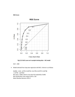 ROC Curve
Fig 2.2.2 AUC curve on in sample training data – AIC model
AUC = .883
 Model selected from step wise regression with BIC criterion is as follows
DLRSN= -2.58 + .62*R2 -0.44*R3 + 0.21*R6 -0.35*R7 -0.35*R8
+ .41*R9 - 1.62*R10
BIC value = 2369.2 which is less than full model BIC of 2440
Mis classification rate using p=1/16 is .332
Mean Residual deviance 2412.2
 