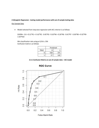 2 (ii)Logistic Regression - testing model performance with out of sample testing data
Out Sample Data
 Model selected from step wise regression with AIC criterion is as follows
DLRSN= -2.6 + 0.11*R1 + 0 .62*R2 - 0.45*R3 - 0.16*R4 + 0.26*R6 - 0.41*R7 - 0.36*R8 + 0.32*R9-
1.56*R10
Mis classification rate using p=1/16 is .356
Confusion matrix is as follows
Predicted
TRUE 0 1
0 558 371
1 17 142
2.3.1 Confusion Matrix on out of sample data – AIC model
 