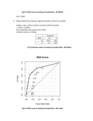 Fig 2.3.2 ROC curve on testing out sample data – AIC Model
AUC = 0.859
 Model selected from step wise regression with BIC criterion is as follows
DLRSN= -2.58 + .62*R2 -0.44*R3 + 0.21*R6 -0.35*R7 -0.35*R8
+ .41*R9 - 1.62*R10
Mis classification rate using p=1/16 is 0.361
Confusion matrix is as follows
Predicted
TRUE 0 1
0 553 376
1 17 142
2.3.3 Confusion matrix on testing out sample table – BIC Model
Fig 2.3.4 ROC curve on testing out sample data – BIC model
 