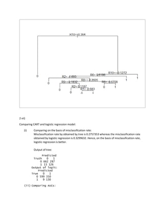 2 vii)
Comparing CART and logistic regression model:
(i) Comparing on the basis of misclassification rate:
Misclassification rate by obtained by tree is 0.2757353 whereas the misclassification rate
obtained by logistic regression is 0.3299632. Hence, on the basis of misclassification rate,
logistic regression is better.
Output of tree:
Predicted
Truth 0 1
0 662 287
1 13 126
Output of logit:
Predicted
True 0 1
0 599 350
1 9 130
(ii) Comparing AUCs:
 
