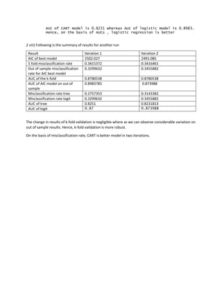 AUC of CART model is 0.8251 whereas AUC of logistic model is 0.8983.
Hence, on the basis of AUCs , logistic regression is better
2 viii) Following is the summary of results for another run
Result Iteration 1 Iteration 2
AIC of best model 2502.027 2491.085
5 fold misclassification rate 0.3415372 0.3416461
Out of sample misclassification
rate for AIC best model
0.3299632 0.3455882
AUC of the k-fold 0.8780538 0.8780538
AUC of AIC model on out of
sample
0.8983785 0.873988
Misclassification rate tree 0.2757353 0.3143382
Misclassification rate logit 0.3299632 0.3455882
AUC of tree 0.8251 0.8231813
AUC of logit 0.87 0.873988
The change in results of k-fold validation is negligible where as we can observe considerable variation on
out of sample results. Hence, k-fold validation is more robust.
On the basis of misclassification rate, CART is better model in two iterations.
 