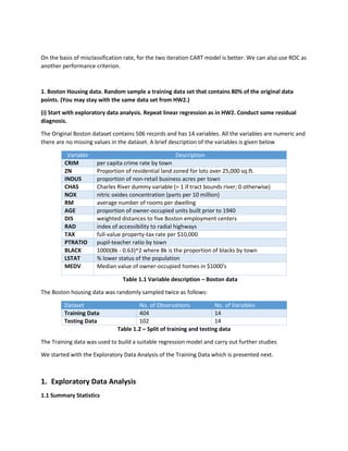 On the basis of misclassification rate, for the two iteration CART model is better. We can also use ROC as
another performance criterion.
1. Boston Housing data. Random sample a training data set that contains 80% of the original data
points. (You may stay with the same data set from HW2.)
(i) Start with exploratory data analysis. Repeat linear regression as in HW2. Conduct some residual
diagnosis.
The Original Boston dataset contains 506 records and has 14 variables. All the variables are numeric and
there are no missing values in the dataset. A brief description of the variables is given below
Variable Description
CRIM per capita crime rate by town
ZN Proportion of residential land zoned for lots over 25,000 sq.ft.
INDUS proportion of non-retail business acres per town
CHAS Charles River dummy variable (= 1 if tract bounds river; 0 otherwise)
NOX nitric oxides concentration (parts per 10 million)
RM average number of rooms per dwelling
AGE proportion of owner-occupied units built prior to 1940
DIS weighted distances to five Boston employment centers
RAD index of accessibility to radial highways
TAX full-value property-tax rate per $10,000
PTRATIO pupil-teacher ratio by town
BLACK 1000(Bk - 0.63)^2 where Bk is the proportion of blacks by town
LSTAT % lower status of the population
MEDV Median value of owner-occupied homes in $1000's
Table 1.1 Variable description – Boston data
The Boston housing data was randomly sampled twice as follows:
Dataset No. of Observations No. of Variables
Training Data 404 14
Testing Data 102 14
Table 1.2 – Split of training and testing data
The Training data was used to build a suitable regression model and carry out further studies
We started with the Exploratory Data Analysis of the Training Data which is presented next.
1. Exploratory Data Analysis
1.1 Summary Statistics
 