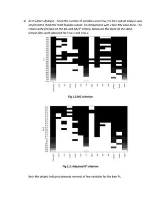 a) Best Subsets Analysis – Since the number of variables were few, the best subset analysis was
employed to check the most feasible subset. 14 comparisons with 2 best fits were done. The
results were checked on the BIC and Adj R2
criteria. Below are the plots for the same.
Similar plots were obtained for Trial 1 and Trial 2.
Fig 1.2:BIC criterion
Fig 1.3: Adjusted R2
criterion
Both the criteria indicated towards removal of few variables for the best fit.
 