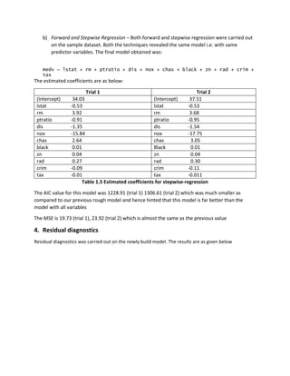 b) Forward and Stepwise Regression – Both forward and stepwise regression were carried out
on the sample dataset. Both the techniques revealed the same model i.e. with same
predictor variables. The final model obtained was:
medv ~ lstat + rm + ptratio + dis + nox + chas + black + zn + rad + crim +
tax
The estimated coefficients are as below:
Trial 1 Trial 2
(Intercept) 34.03 (Intercept) 37.51
lstat -0.53 lstat -0.53
rm 3.92 rm 3.68
ptratio -0.91 ptratio -0.95
dis -1.35 dis -1.54
nox -15.84 nox -17.75
chas 2.64 chas 3.05
black 0.01 Black 0.01
zn 0.04 zn 0.04
rad 0.27 rad 0.30
crim -0.09 crim -0.11
tax -0.01 tax -0.011
Table 1.5 Estimated coefficients for stepwise-regression
The AIC value for this model was 1228.91 (trial 1) 1306.61 (trial 2) which was much smaller as
compared to our previous rough model and hence hinted that this model is far better than the
model with all variables
The MSE is 19.73 (trial 1), 23.92 (trial 2) which is almost the same as the previous value
4. Residual diagnostics
Residual diagnostics was carried out on the newly build model. The results are as given below
 