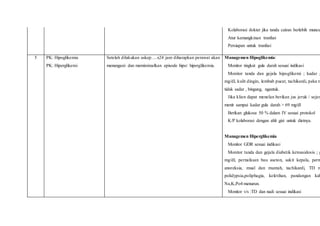 13. Kolaborasi dokter jika tanda cairan berlebih muncu
14. Atur kemungkinan tranfusi
15. Persiapan untuk tranfusi
5 PK: Hipoglikemia
PK: Hiperglikemi
Setelah dilakukan askep….x24 jam diharapkan perawat akan
menangani dan meminimalkan episode hipo/ hiperglikemia.
Managemen Hipoglikemia:
1. Monitor tingkat gula darah sesuai indikasi
2. Monitor tanda dan gejala hipoglikemi ; kadar g
mg/dl, kulit dingin, lembab pucat, tachikardi, peka ra
tidak sadar , bingung, ngantuk.
3. Jika klien dapat menelan berikan jus jeruk / sejen
menit sampai kadar gula darah > 69 mg/dl
4. Berikan glukosa 50 % dalam IV sesuai protokol
5. K/P kolaborasi dengan ahli gizi untuk dietnya.
Managemen Hiperglikemia
1. Monitor GDR sesuai indikasi
2. Monitor tanda dan gejala diabetik ketoasidosis ; g
mg/dl, pernafasan bau aseton, sakit kepala, pern
anoreksia, mual dan muntah, tachikardi, TD re
polidypsia,poliphagia, keletihan, pandangan kab
Na,K,Po4 menurun.
3. Monitor v/s :TD dan nadi sesuai indikasi
 