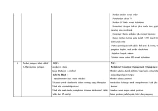 4. Berikan insulin sesuai order
5. Pertahankan akses IV
6. Berikan IV fluids sesuai kebutuhan
7. Konsultasi dengan dokter jika tanda dan gejal
menetap atau memburuk
8. Dampingi/ Bantu ambulasi jika terjadi hipotensi
9. Batasi latihan ketika gula darah >250 mg/dl kh
keton pada urine
10. Pantau jantung dan sirkulasi ( frekuensi & irama, w
pengisian kapiler, nadi perifer dan kalium
11. Anjurkan banyak minum
12. Monitor status cairan I/O sesuai kebutuhan
6 Perfusi jaringan tidak efektif
b.d hipoksemia jaringan.
NOC :
ü Circulation status
ü Tissue Prefusion : cerebral
Kriteria Hasil :
a. mendemonstrasikan status sirkulasi
§ Tekanan systole dandiastole dalam rentang yang diharapkan
§ Tidak ada ortostatikhipertensi
§ Tidak ada tanda tanda peningkatan tekanan intrakranial (tidak
lebih dari 15 mmHg)
NIC :
Peripheral Sensation Management (Manajemen s
§ Monitor adanya daerah tertentu yang hanya peka terha
panas/dingin/tajam/tumpul
§ Monitor adanya paretese
§ Instruksikan keluarga untuk mengobservasi kulit jika
laserasi
§ Gunakan sarun tangan untuk proteksi
§ Batasi gerakan pada kepala, leher dan punggung
 