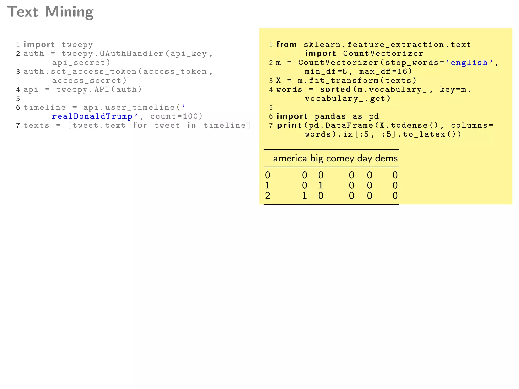 Text Mining
1 import tweepy
2 auth = tweepy. OAuthHandler (api_key ,
api_secret)
3 auth. set_access_token (access_token ,
access_secret )
4 api = tweepy.API(auth)
5
6 timeline = api. user_timeline (’
realDonaldTrump ’, count =100)
7 texts = [tweet.text f o r tweet i n timeline]
1 from sklearn. feature_extraction .text
import CountVectorizer
2 m = CountVectorizer (stop_words=’english ’,
min_df =5, max_df =16)
3 X = m. fit_transform (texts)
4 words = sorted (m.vocabulary_ , key=m.
vocabulary_.get)
5
6 import pandas as pd
7 p r i n t (pd.DataFrame(X.todense (), columns=
words).ix[:5, :5]. to_latex ())
america big comey day dems
0 0 0 0 0 0
1 0 1 0 0 0
2 1 0 0 0 0
 