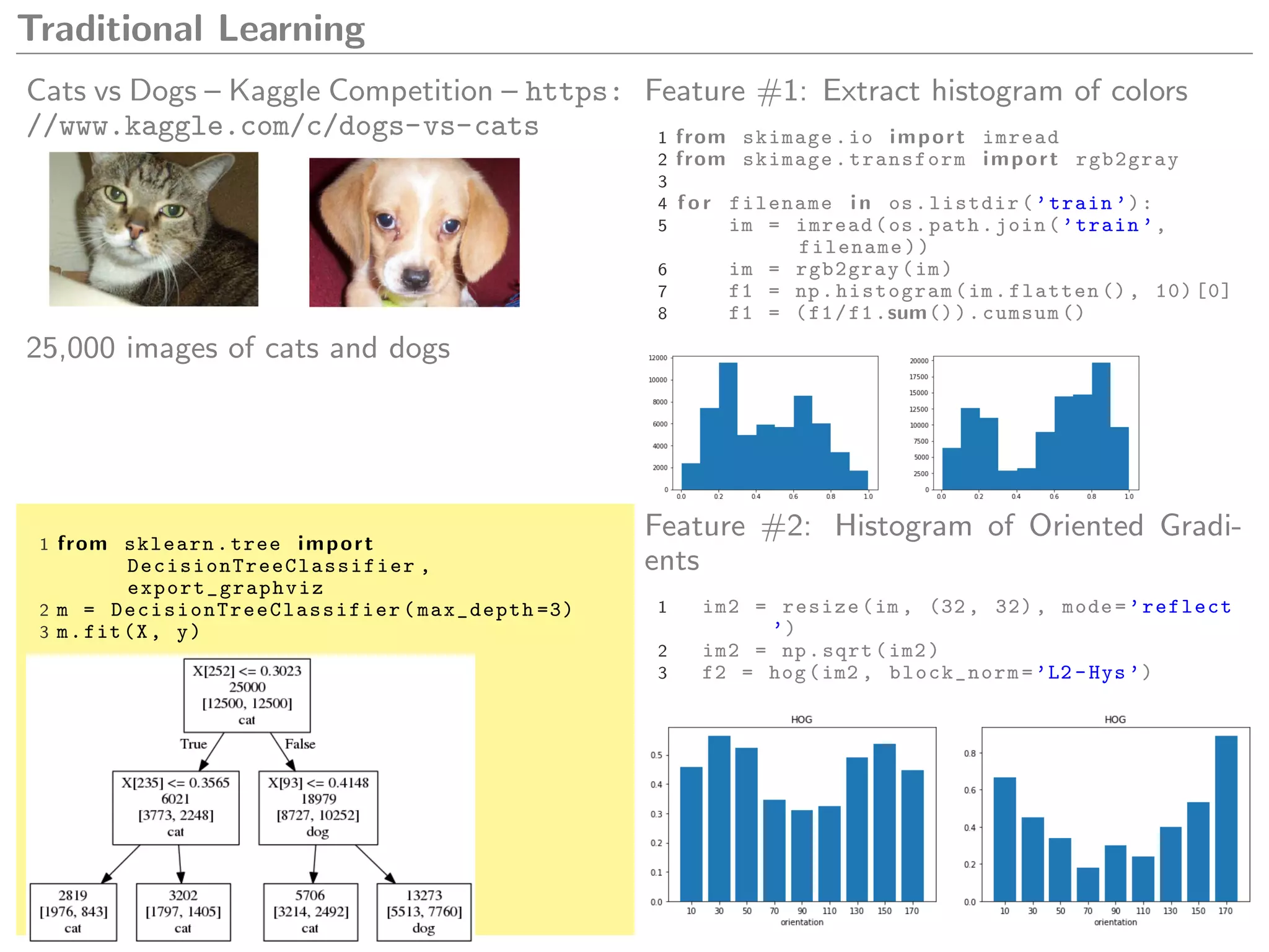 Traditional Learning
Cats vs Dogs – Kaggle Competition – https:
//www.kaggle.com/c/dogs-vs-cats
25,000 images of cats and dogs
Feature #1: Extract histogram of colors
1 from skimage.io import imread
2 from skimage.transform import rgb2gray
3
4 f o r filename i n os.listdir(’train ’):
5 im = imread(os.path.join(’train ’,
filename))
6 im = rgb2gray(im)
7 f1 = np.histogram(im.flatten (), 10) [0]
8 f1 = (f1/f1.sum()).cumsum ()
1 from sklearn.tree import
DecisionTreeClassifier ,
export_graphviz
2 m = DecisionTreeClassifier (max_depth =3)
3 m.fit(X, y)
Feature #2: Histogram of Oriented Gradi-
ents
1 im2 = resize(im , (32, 32) , mode=’reflect
’)
2 im2 = np.sqrt(im2)
3 f2 = hog(im2 , block_norm=’L2 -Hys ’)
 