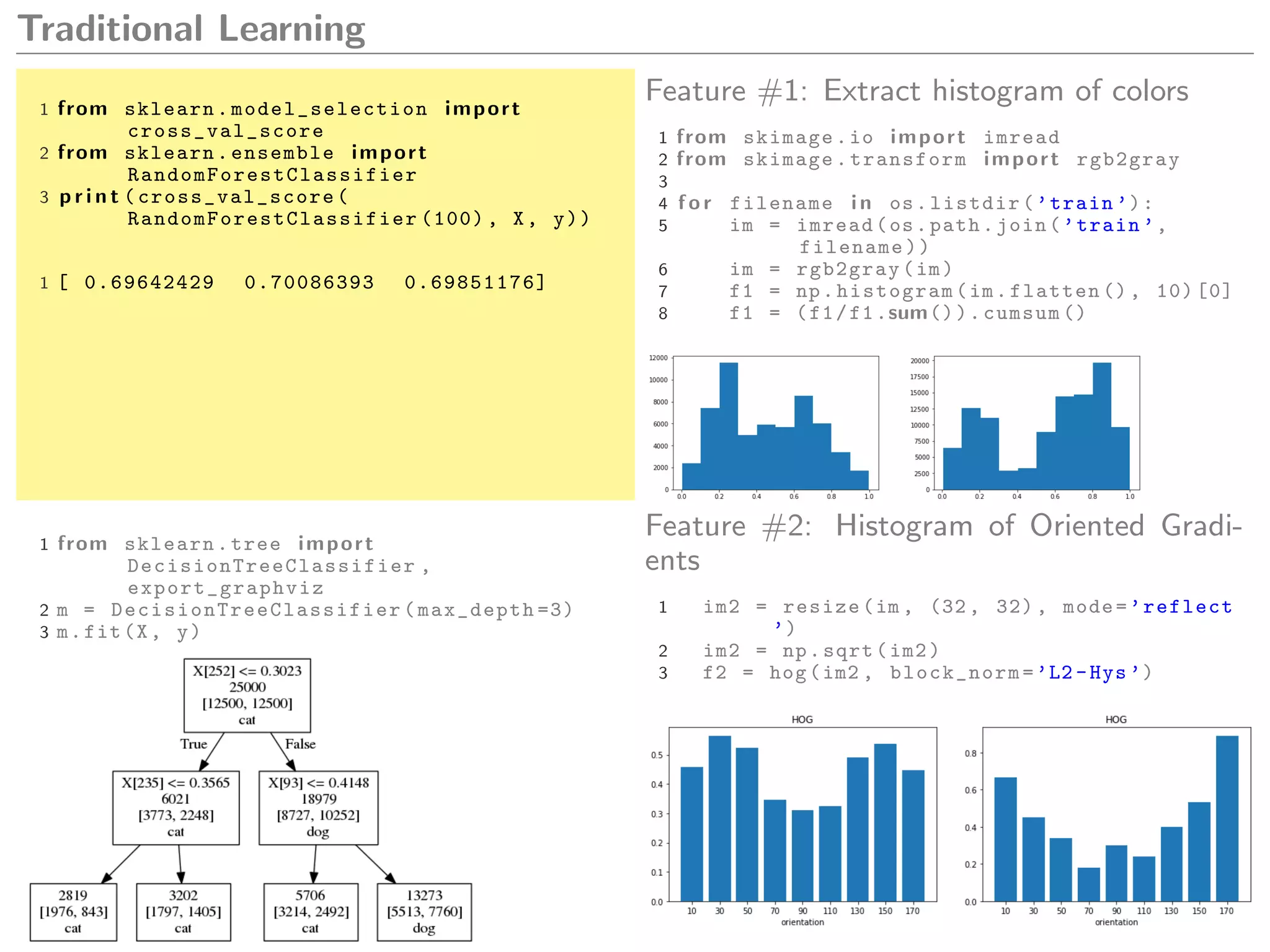 Traditional Learning
1 from sklearn. model_selection import
cross_val_score
2 from sklearn.ensemble import
RandomForestClassifier
3 p r i n t ( cross_val_score (
RandomForestClassifier (100) , X, y))
1 [ 0.69642429 0.70086393 0.69851176]
Feature #1: Extract histogram of colors
1 from skimage.io import imread
2 from skimage.transform import rgb2gray
3
4 f o r filename i n os.listdir(’train ’):
5 im = imread(os.path.join(’train ’,
filename))
6 im = rgb2gray(im)
7 f1 = np.histogram(im.flatten (), 10) [0]
8 f1 = (f1/f1.sum()).cumsum ()
1 from sklearn.tree import
DecisionTreeClassifier ,
export_graphviz
2 m = DecisionTreeClassifier (max_depth =3)
3 m.fit(X, y)
Feature #2: Histogram of Oriented Gradi-
ents
1 im2 = resize(im , (32, 32) , mode=’reflect
’)
2 im2 = np.sqrt(im2)
3 f2 = hog(im2 , block_norm=’L2 -Hys ’)
 