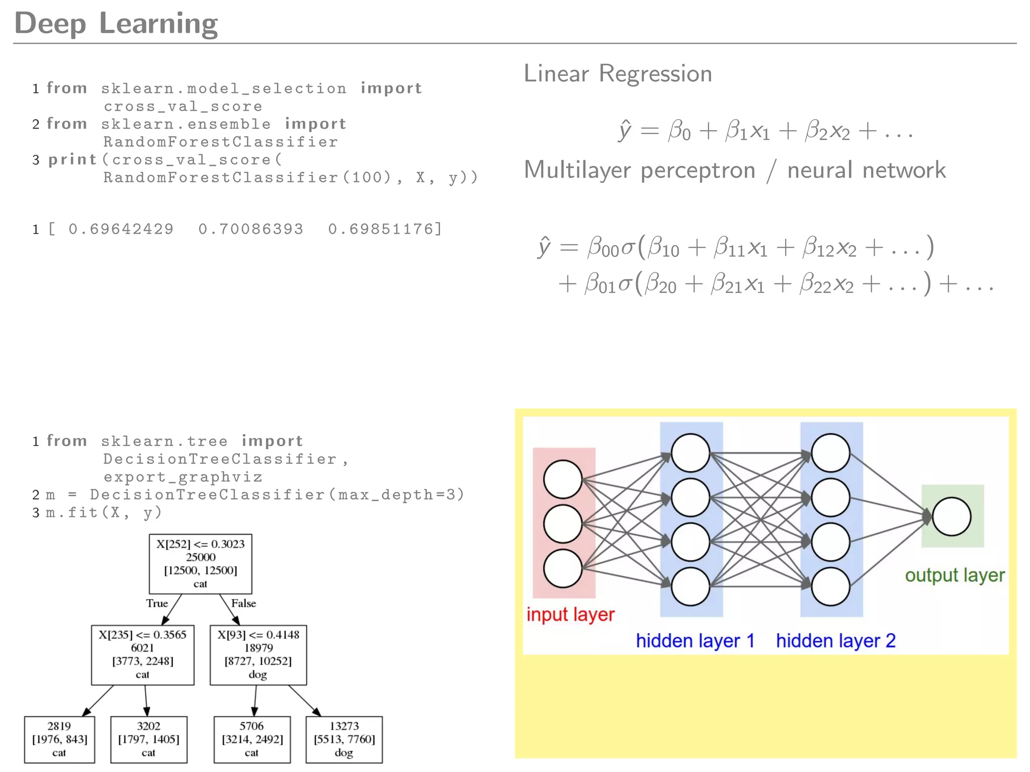 Deep Learning
1 from sklearn. model_selection import
cross_val_score
2 from sklearn.ensemble import
RandomForestClassifier
3 p r i n t ( cross_val_score (
RandomForestClassifier (100) , X, y))
1 [ 0.69642429 0.70086393 0.69851176]
Linear Regression
ˆy = β0 + β1x1 + β2x2 + . . .
Multilayer perceptron / neural network
ˆy = β00σ(β10 + β11x1 + β12x2 + . . . )
+ β01σ(β20 + β21x1 + β22x2 + . . . ) + . . .
1 from sklearn.tree import
DecisionTreeClassifier ,
export_graphviz
2 m = DecisionTreeClassifier (max_depth =3)
3 m.fit(X, y)
 