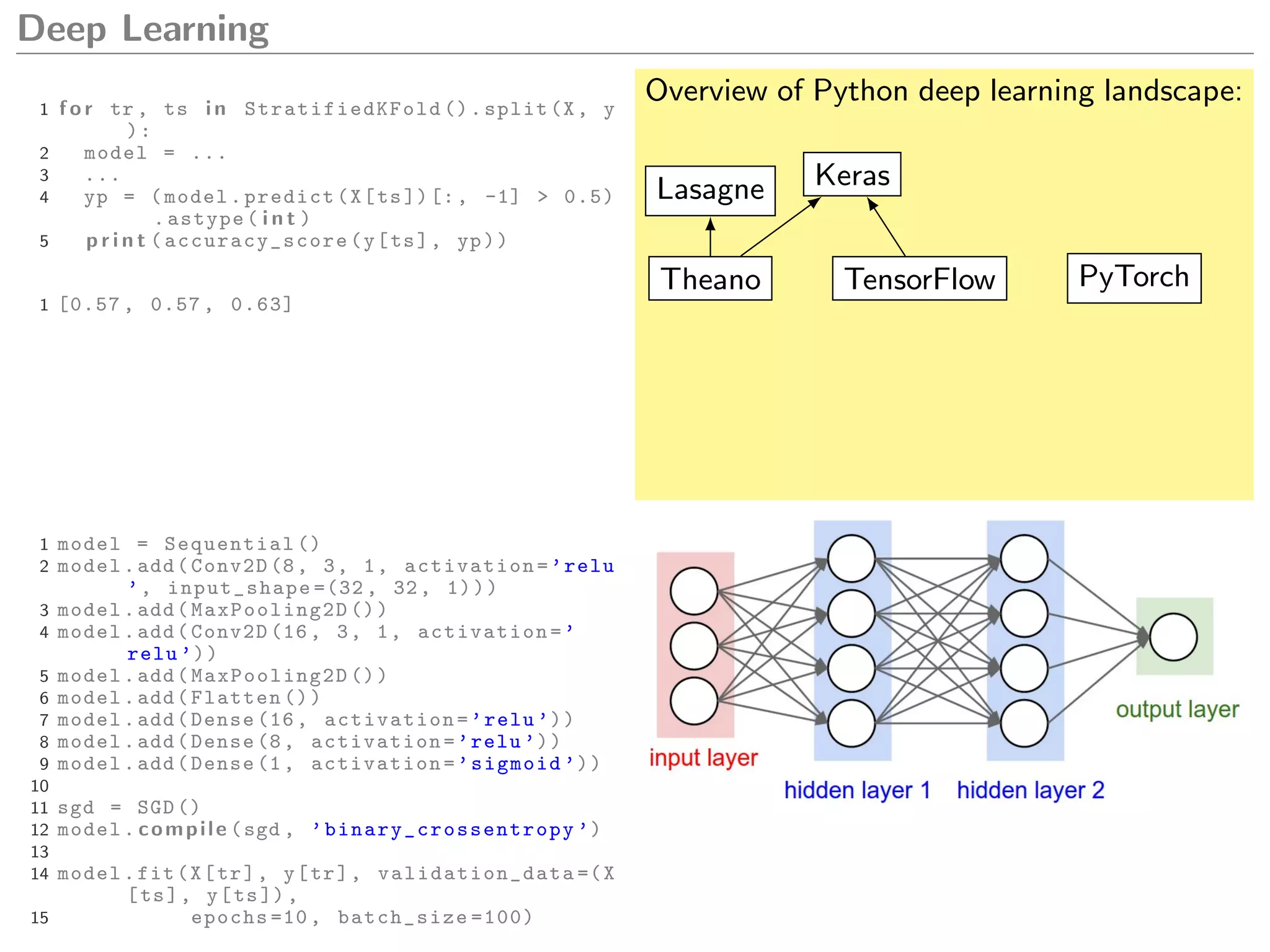 Deep Learning
1 f o r tr , ts i n StratifiedKFold ().split(X, y
):
2 model = ...
3 ...
4 yp = (model.predict(X[ts])[:, -1] > 0.5)
.astype( i n t )
5 p r i n t ( accuracy_score (y[ts], yp))
1 [0.57 , 0.57 , 0.63]
Overview of Python deep learning landscape:
Theano TensorFlow PyTorch
KerasLasagne
1 model = Sequential ()
2 model.add(Conv2D (8, 3, 1, activation=’relu
’, input_shape =(32 , 32, 1)))
3 model.add( MaxPooling2D ())
4 model.add(Conv2D (16, 3, 1, activation=’
relu ’))
5 model.add( MaxPooling2D ())
6 model.add(Flatten ())
7 model.add(Dense (16, activation=’relu ’))
8 model.add(Dense (8, activation=’relu ’))
9 model.add(Dense (1, activation=’sigmoid ’))
10
11 sgd = SGD ()
12 model. compile (sgd , ’binary_crossentropy ’)
13
14 model.fit(X[tr], y[tr], validation_data =(X
[ts], y[ts]),
15 epochs =10, batch_size =100)
 