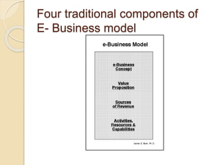 1) E-Business Concept
 The e-businessconcept describes the rationale of the business, its goals and
vision, and products ...