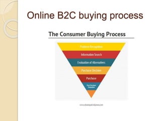 Online B2B buying behavior
 Identifying Need - Businesses are more likely to proactively identify
a need as a part of the...
