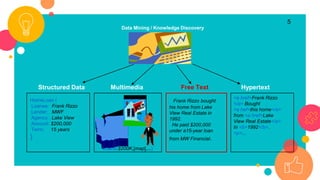 Data Mining / Knowledge Discovery
Structured Data Multimedia Free Text Hypertext
5
HomeLoan (
Loanee: Frank Rizzo
Lender: MWF
Agency: Lake View
Amount: $200,000
Term: 15 years
)
Frank Rizzo bought
his home from Lake
View Real Estate in
1992.
He paid $200,000
under a15-year loan
from MW Financial.
<a href>Frank Rizzo
</a> Bought
<a hef>this home</a>
from <a href>Lake
View Real Estate</a>
In <b>1992</b>.
<p>...
Loans($200K,[map],...)
 
