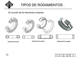 12
TIPOS DE RODAMIENTOS .
En función de los elementos rodantes
Rodamiento de agujas
 