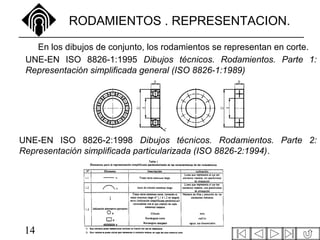 14
RODAMIENTOS . REPRESENTACION.
En los dibujos de conjunto, los rodamientos se representan en corte.
UNE-EN ISO 8826-1:1995 Dibujos técnicos. Rodamientos. Parte 1:
Representación simplificada general (ISO 8826-1:1989)
UNE-EN ISO 8826-2:1998 Dibujos técnicos. Rodamientos. Parte 2:
Representación simplificada particularizada (ISO 8826-2:1994).
 
