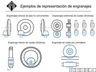 25
Ejemplos de representación de engranajes
Engranajes cónicos de ejes no concurrentes: Engranajes exteriores de ruedas cilíndricas:
Engranaje interior de ruedas cilíndricas Engranaje de rueda con cremallera.
 