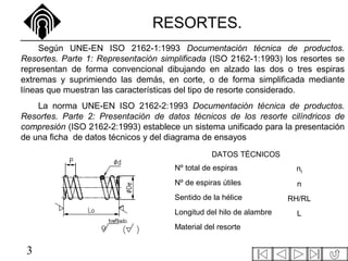 3
RESORTES.
DATOS TÉCNICOS
Nº total de espiras nt
Nº de espiras útiles n
Sentido de la hélice RH/RL
Longitud del hilo de alambre L
Material del resorte
Según UNE-EN ISO 2162-1:1993 Documentación técnica de productos.
Resortes. Parte 1: Representación simplificada (ISO 2162-1:1993) los resortes se
representan de forma convencional dibujando en alzado las dos o tres espiras
extremas y suprimiendo las demás, en corte, o de forma simplificada mediante
líneas que muestran las características del tipo de resorte considerado.
La norma UNE-EN ISO 2162-2:1993 Documentación técnica de productos.
Resortes. Parte 2: Presentación de datos técnicos de los resorte cilíndricos de
compresión (ISO 2162-2:1993) establece un sistema unificado para la presentación
de una ficha de datos técnicos y del diagrama de ensayos
 
