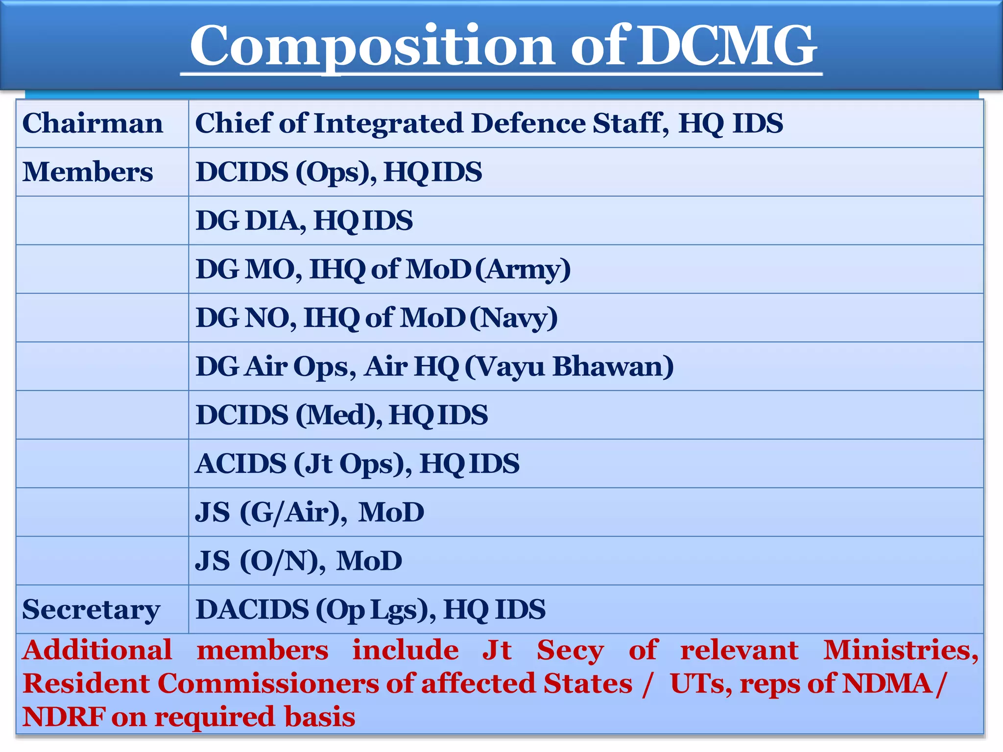 Dg Comp Structure Role of armed foreces in Disaster management | PPTX
