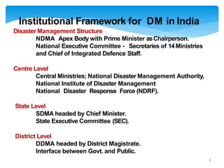 Dm Integrated Role of armed foreces in Disaster management | PPTX