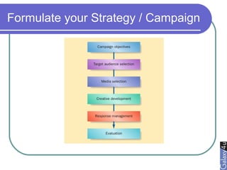 Formulate your Strategy / Campaign
 