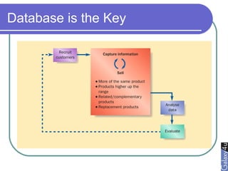 Database is the Key
 