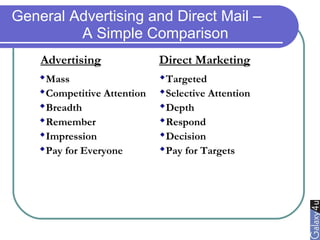 Mass Targeted
Competitive Attention Selective Attention
Breadth Depth
Remember Respond
Impression Decision
Pay for Everyone Pay for Targets
General Advertising and Direct Mail –
A Simple Comparison
Advertising Direct Marketing
 