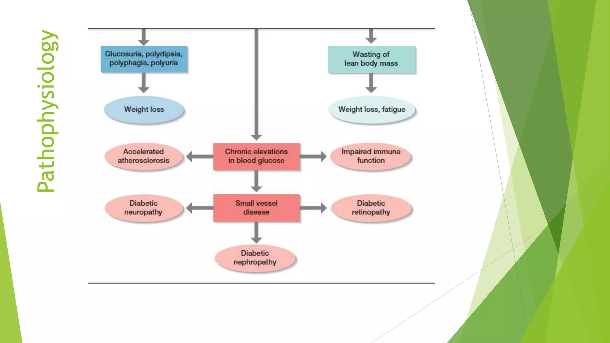 DIABETES MELLITUS IN CHILDREN | PPTX