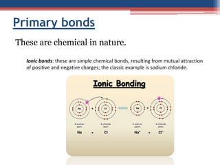 Primary bonds
These are chemical in nature.
Ionic bonds: these are simple chemical bonds, resulting from mutual attraction
of positive and negative charges; the classic example is sodium chloride.
 