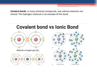 Covalent bonds: in many chemical compounds, two valence electrons are
shared. The hydrogen molecule is an example of this bond.
 