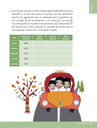 BloqueIV
121Cuarto grado |
BloqueIV
2. Una familia compró un taxi; el papá aportó $80000, la mamá
$40000, y el hijo será quien lo maneje. Los tres decidieron
repartir las ganancias que se obtengan de la siguiente for-
ma: al papá
8
4
de las ganancias, a la mamá
5
1
y al hijo
10
3
.
A continuación se muestran las ganancias que obtuvieron en
los últimos cinco días; calculen la cantidad de dinero que le
corresponde a cada uno y completen la tabla.
Día
Ganancia
(pesos)
Papá
(pesos)
Mamá
(pesos)
Hijo
(pesos)
Lunes 560
Martes 480
Miércoles 640
Jueves 490
Viernes 510
Libro 1.indb 121 11/09/19 11:22
 
