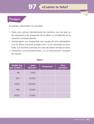 183Cuarto grado |
Actividad 1
En parejas, desarrollen la actividad.
• Cada uno calcule mentalmente los números con los que se
da respuesta a las preguntas de la tabla 1 y escríbanlos en la
columna correspondiente.
• Comprueben sus respuestas con ayuda de una calculadora,
y en la última columna pongan una P si su respuesta es acer-
tada, o el número correcto, en caso de haber tenido un error.
• Comenten sus procedimientos, y si se equivocaron busquen
las causas.
Tabla 1
¿Cuánto hay
que sumarle a…
… para
obtener?
Respuesta
¿Fue
correcta?
88 1000
579 3000
4578 10000
199 6400
8253 11300
Actividad 1Actividad 1Consigna 1Consigna 1
Actividad 2Actividad 2Consigna 2Consigna 2
Actividad 3Actividad 3Consigna 3Consigna 3
Actividad 4Actividad 4Consigna 4Consigna 4
ConsignaConsigna
97
Actividad 1Actividad 1Consigna 1Consigna 1
Actividad 2Actividad 2Consigna 2Consigna 2
Actividad 3Actividad 3Consigna 3Consigna 3
Actividad 4Actividad 4Consigna 4Consigna 4
ConsignaConsigna
¿Cuánto le falta?
Libro 1.indb 183 11/09/19 11:23
 