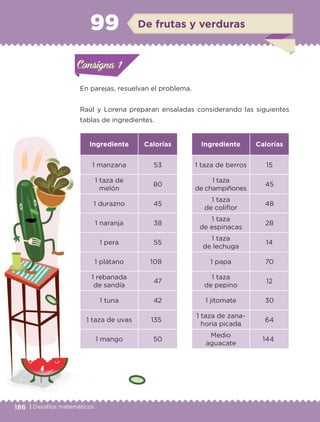 186 | Desafíos matemáticos
Actividad 1
En parejas, resuelvan el problema.
Raúl y Lorena preparan ensaladas considerando las siguientes
tablas de ingredientes.
Ingrediente Calorías
1 taza de berros 15
1 taza
de champiñones
45
1 taza
de coliflor
48
1 taza
de espinacas
28
1 taza
de lechuga
14
1 papa 70
1 taza
de pepino
12
1 jitomate 30
1 taza de zana-
horia picada
64
Medio
aguacate
144
Ingrediente Calorías
1 manzana 53
1 taza de
melón
80
1 durazno 45
1 naranja 38
1 pera 55
1 plátano 108
1 rebanada
de sandía
47
1 tuna 42
1 taza de uvas 135
1 mango 50
Actividad 1Actividad 1Consigna 1Consigna 1
Actividad 2Actividad 2Consigna 2Consigna 2
Actividad 3Actividad 3Consigna 3Consigna 3
Actividad 4Actividad 4Consigna 4Consigna 4
ConsignaConsigna
99 De frutas y verduras
Actividad 1Actividad 1Consigna 1Consigna 1
Actividad 2Actividad 2Consigna 2Consigna 2
Actividad 3Actividad 3Consigna 3Consigna 3
Actividad 4Actividad 4Consigna 4Consigna 4
ConsignaConsigna
Libro 1.indb 186 11/09/19 11:23
 
