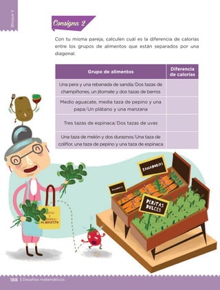 188 | Desafíos matemáticos
BloqueV
Actividad 2
Con tu misma pareja, calculen cuál es la diferencia de calorías
entre los grupos de alimentos que están separados por una
diagonal.
Grupo de alimentos
Diferencia
de calorías
Una pera y una rebanada de sandía/Dos tazas de
champiñones, un jitomate y dos tazas de berros
Medio aguacate, media taza de pepino y una
papa/Un plátano y una manzana
Tres tazas de espinaca/Dos tazas de uvas
Una taza de melón y dos duraznos/Una taza de
coliflor, una taza de pepino y una taza de espinaca
Actividad 1Actividad 1Consigna 1Consigna 1
Actividad 2Actividad 2Consigna 2Consigna 2
Actividad 3Actividad 3Consigna 3Consigna 3
Actividad 4Actividad 4Consigna 4Consigna 4
Libro 1.indb 188 11/09/19 11:23
 