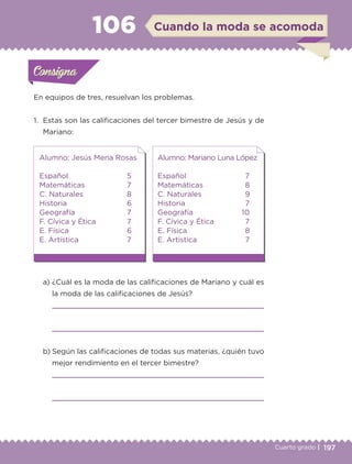 197Cuarto grado |
Actividad 1
En equipos de tres, resuelvan los problemas.
1. Estas son las calificaciones del tercer bimestre de Jesús y de
Mariano:
a) ¿Cuál es la moda de las calificaciones de Mariano y cuál es
la moda de las calificaciones de Jesús?
b) Según las calificaciones de todas sus materias, ¿quién tuvo
mejor rendimiento en el tercer bimestre?
Actividad 1Actividad 1Consigna 1Consigna 1
Actividad 2Actividad 2Consigna 2Consigna 2
Actividad 3Actividad 3Consigna 3Consigna 3
Actividad 4Actividad 4Consigna 4Consigna 4
ConsignaConsigna
106 Cuando la moda se acomoda
Actividad 1Actividad 1Consigna 1Consigna 1
Actividad 2Actividad 2Consigna 2Consigna 2
Actividad 3Actividad 3Consigna 3Consigna 3
Actividad 4Actividad 4Consigna 4Consigna 4
ConsignaConsigna
Alumno: Jesús Mena Rosas
Español 5
Matemáticas 7
C. Naturales 8
Historia 6
Geografía 7
F. Cívica y Ética 7
E. Física 6
E. Artística 7
Alumno: Mariano Luna López
Español 7
Matemáticas 8
C. Naturales 9
Historia 7
Geografía 10
F. Cívica y Ética 7
E. Física 8
E. Artística 7
Libro 1.indb 197 11/09/19 11:23
 