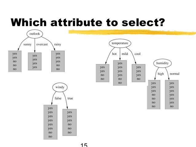Dm bs-lec7-classification - dti