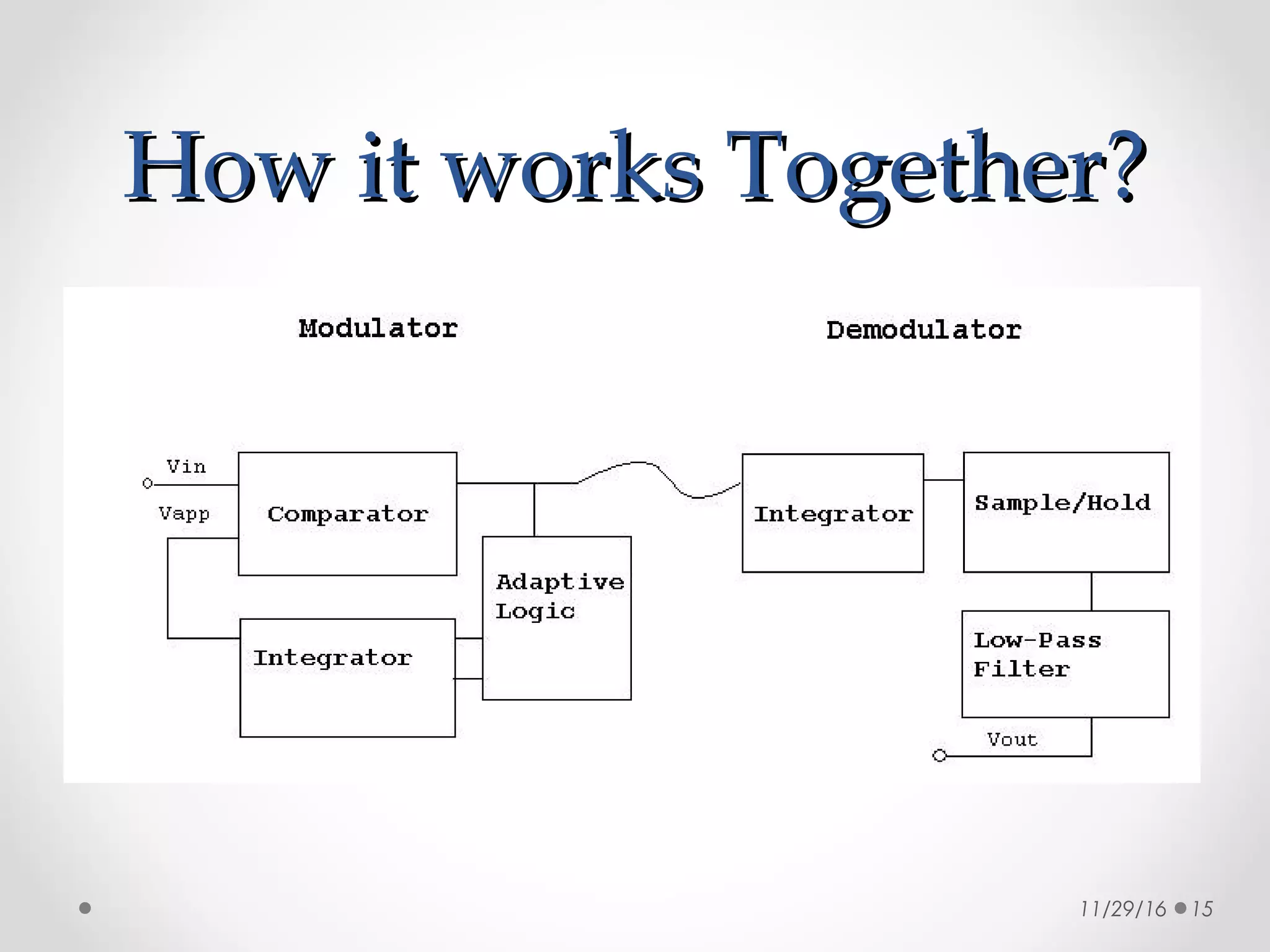 How it works Together?How it works Together?
11/29/16 15
 