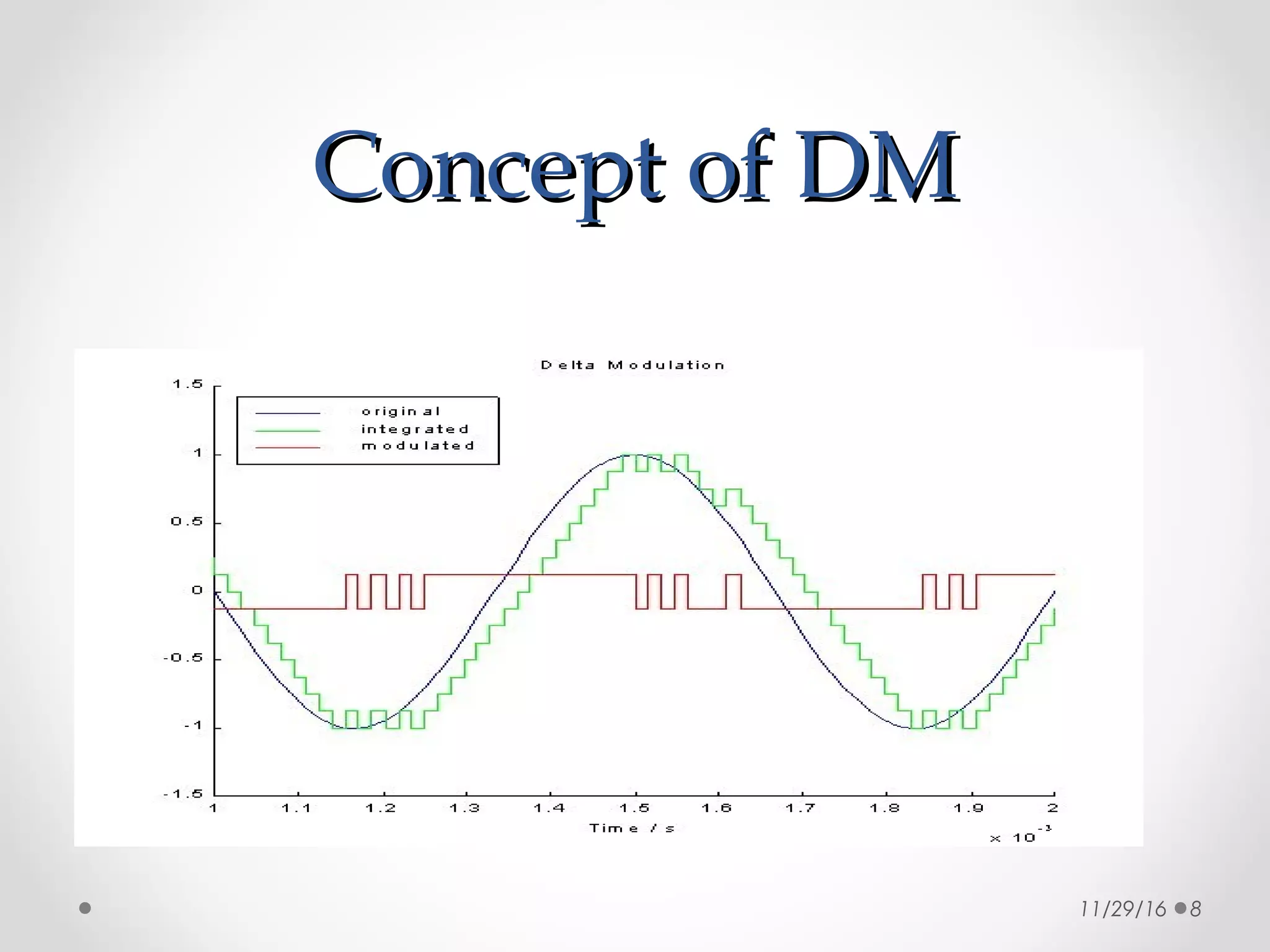 Concept of DMConcept of DM
11/29/16 8
 