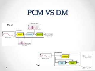 PCM VS DMPCM VS DM
PCM
DM
11/29/16 17
 