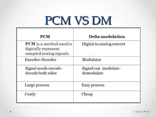 PCM VS DMPCM VS DM
11/29/16 18
 